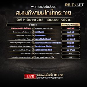 ผลแข่งขันวัวชน 14-12-67